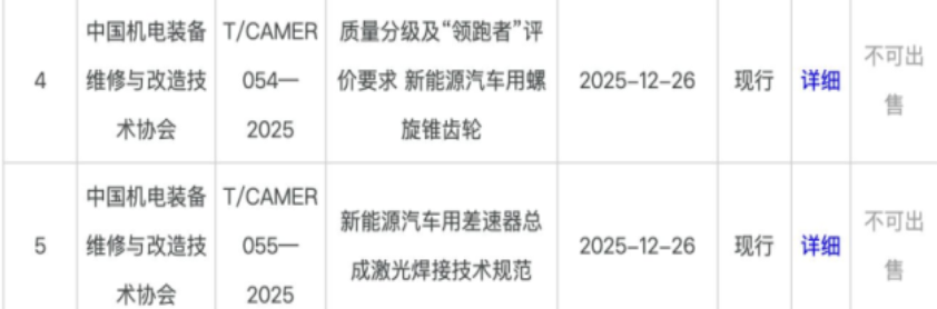 由机械传动分会组织的两项团体标准发布